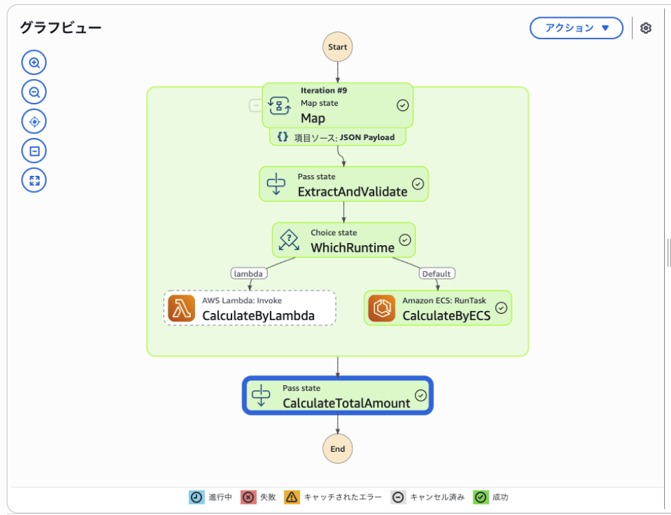 Step Functions 入門編 グラフビュー
