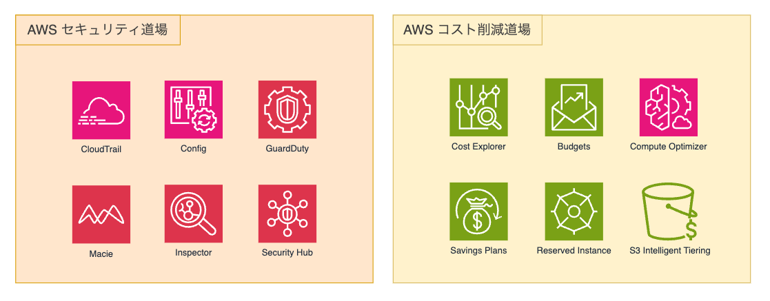 セキュリティ道場 & コスト削減道場